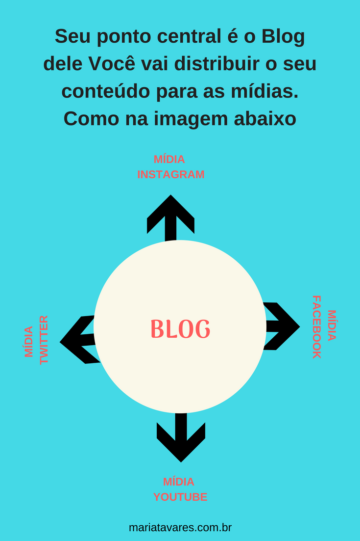 Como Você se Tornar um Afiliado de Infoprodutos